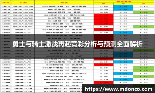 勇士与骑士激战再起竞彩分析与预测全面解析