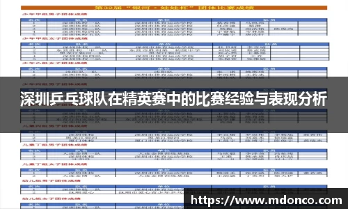 深圳乒乓球队在精英赛中的比赛经验与表现分析